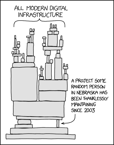 Software Dependencies